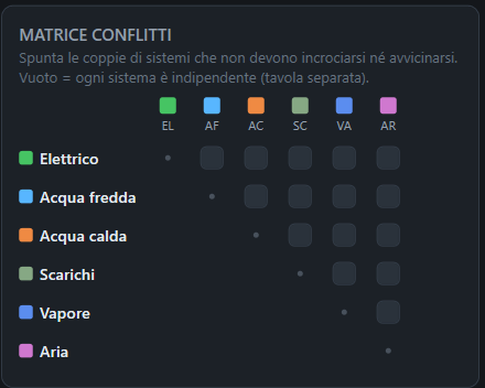 Matrice collisioni
