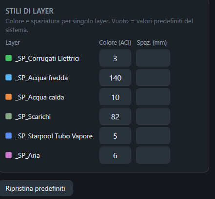 Stili e layer